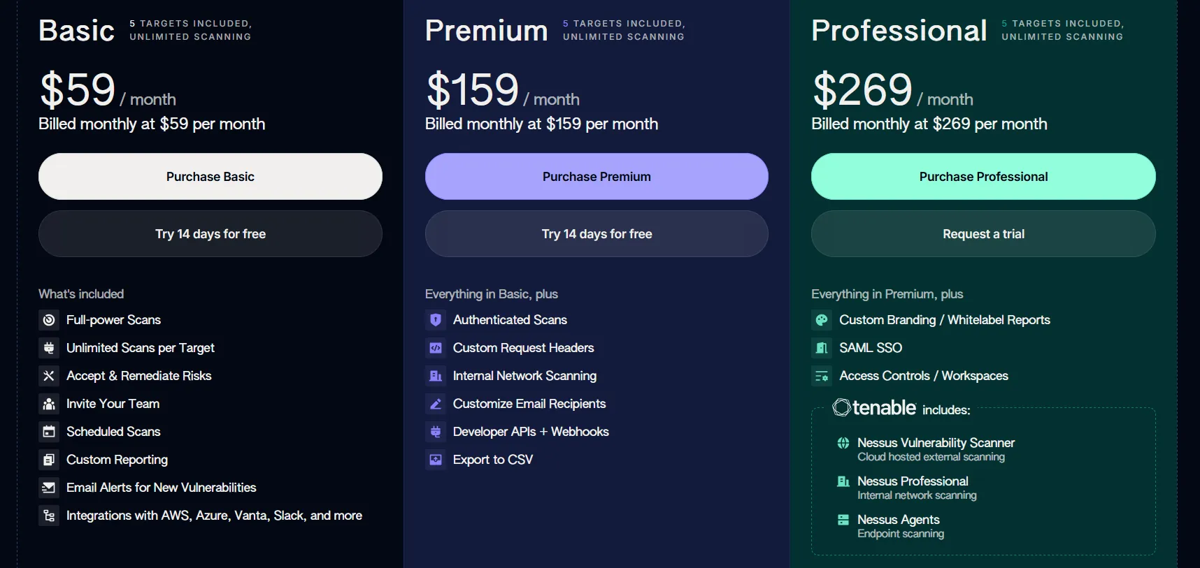 HostedScan monthly pricing screenshot showing five-target offers at $59, $159 and $269