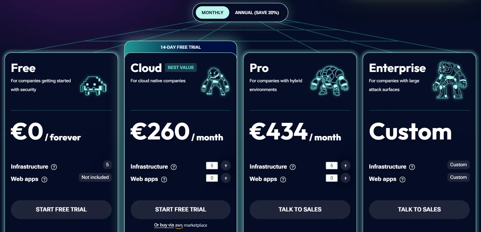 Intruder monthly pricing screenshot showing Free at &euro;0, Cloud at &euro;260, Pro at &euro;434 and Enterprise at custom pricing