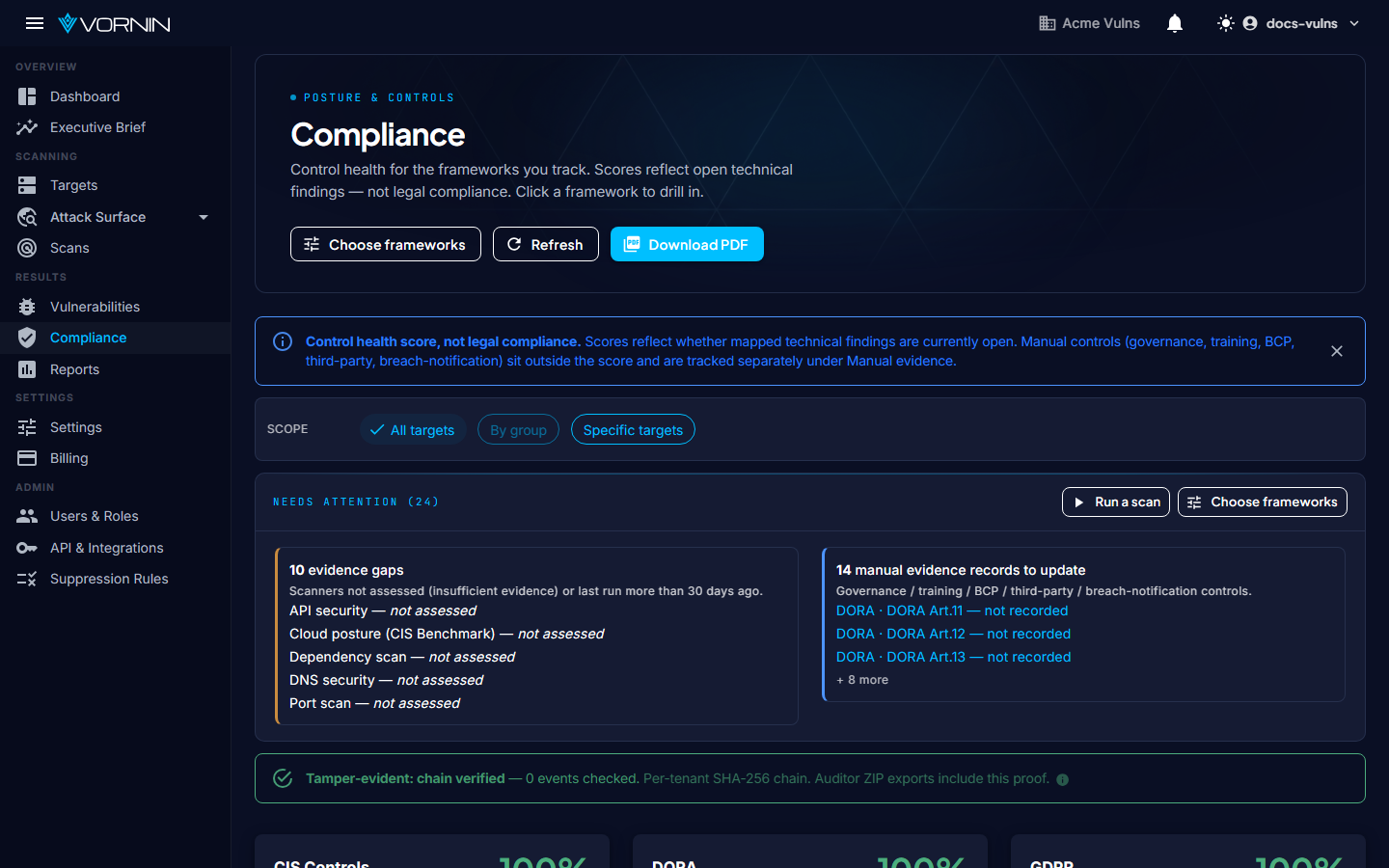 Compliance dashboard