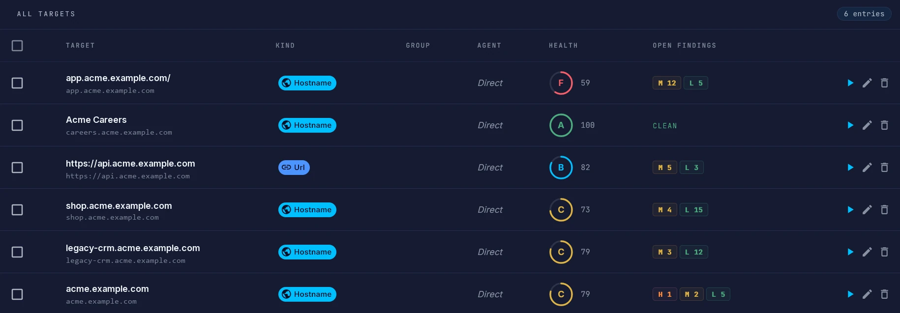 Vornin target inventory with per-asset health scores and open findings