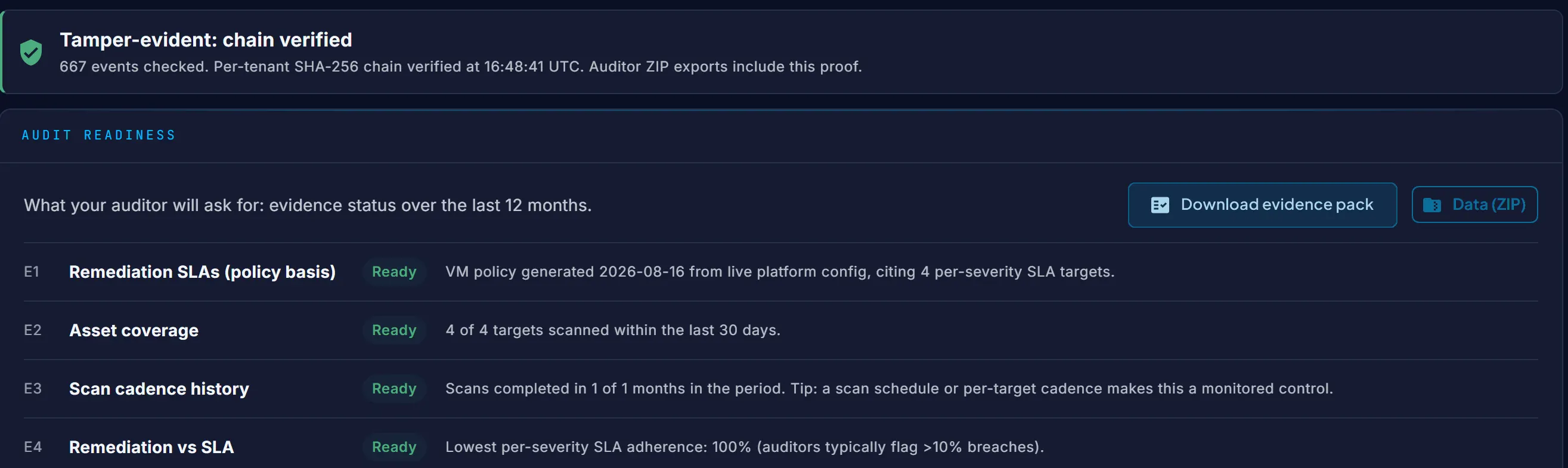 Vornin ISO 27001 audit readiness checklist under a tamper-evident chain verified banner, with the download evidence pack and data ZIP export buttons